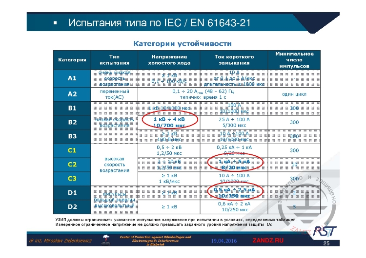 Категории устойчивости