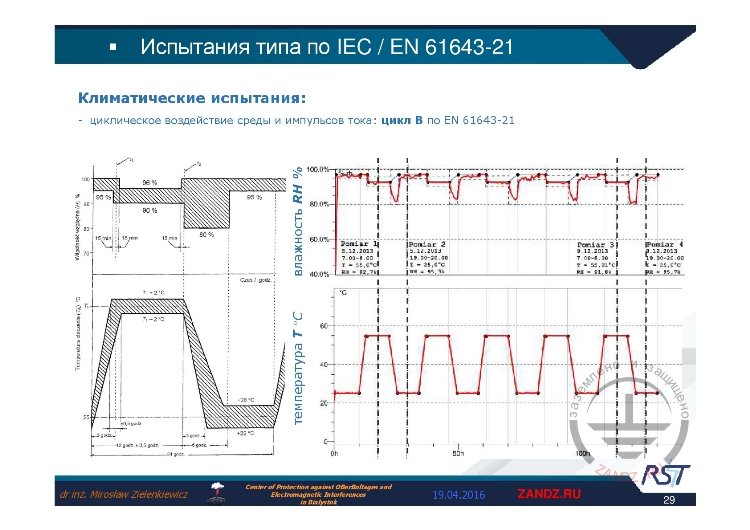 Осциллограммы испытаний