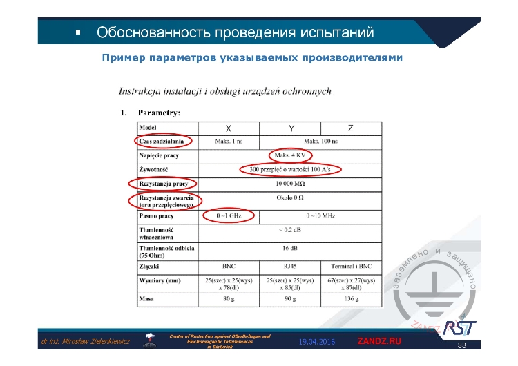Параметры УЗИП других производителей