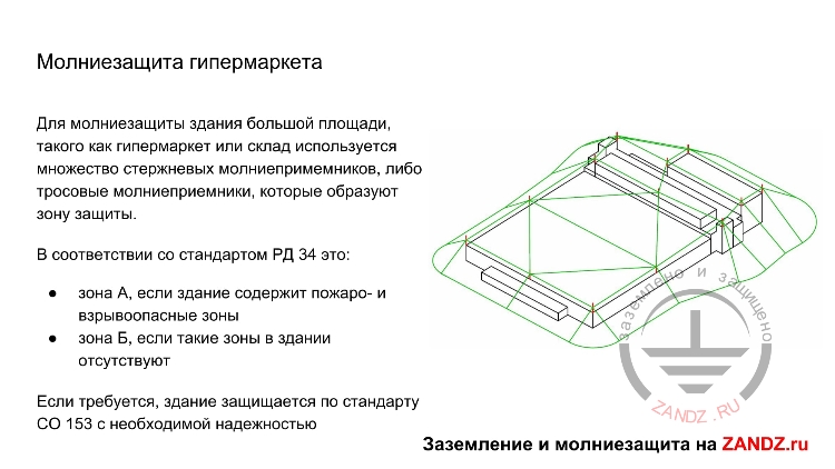Молниезащита гипермаркета