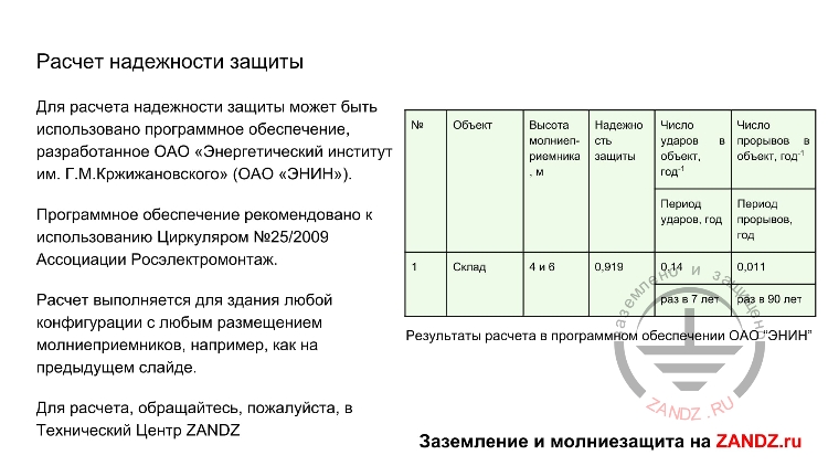 Расчет надежности защиты