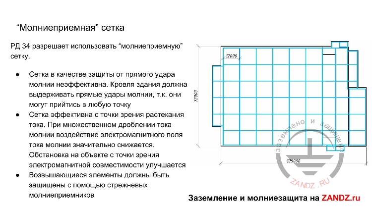 «Молниеприемная» сетка