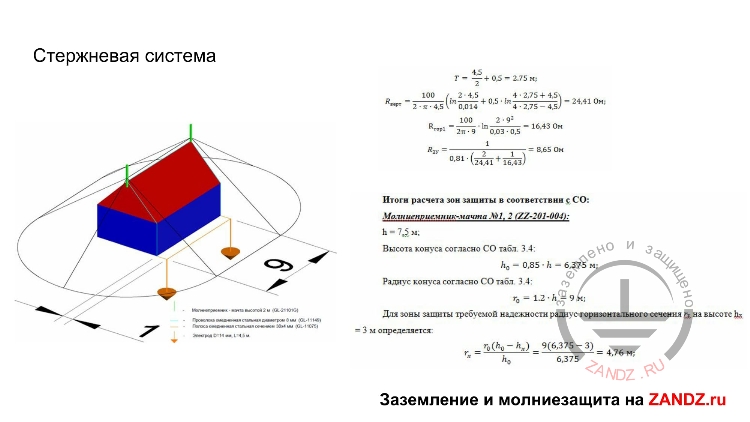 Стержневая система