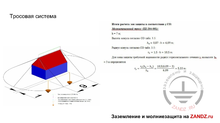 Тросовая система