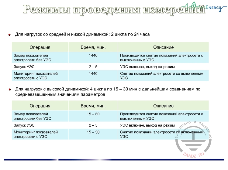 Режимы проведения измерений