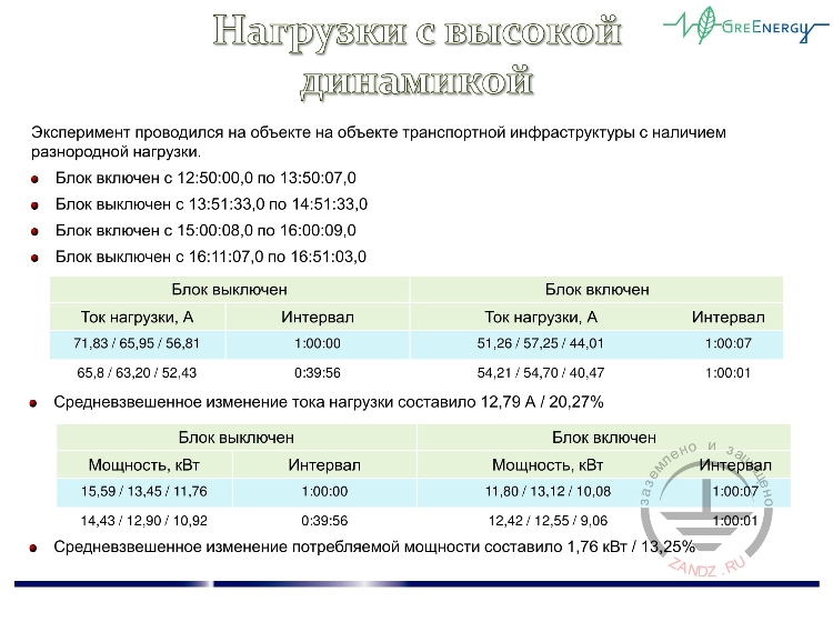 Нагрузки с высокой динамикой