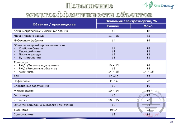 Повышение энергоэффективности объектов
