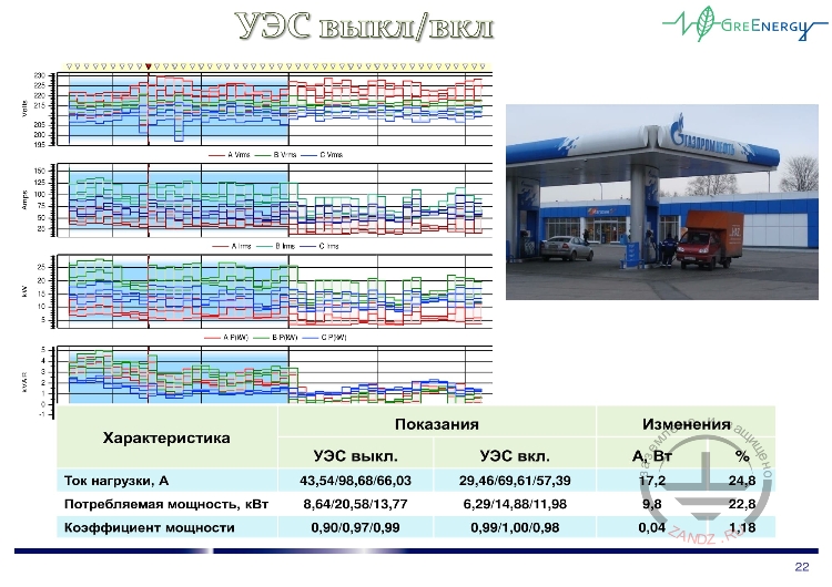 УЭС выкл/вкл