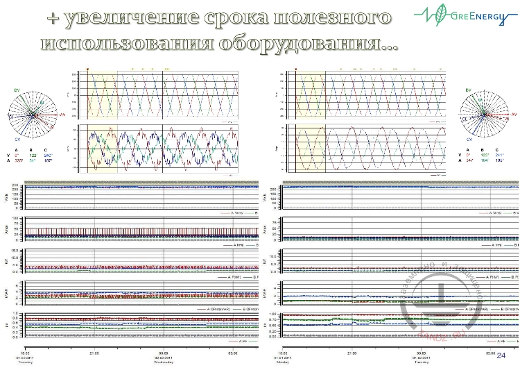 Увеличение срока полезного использования оборудования
