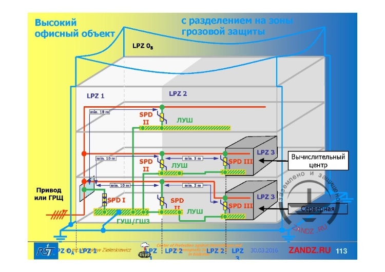 Высокий офисный объект с разделением на зоны грозовой защиты