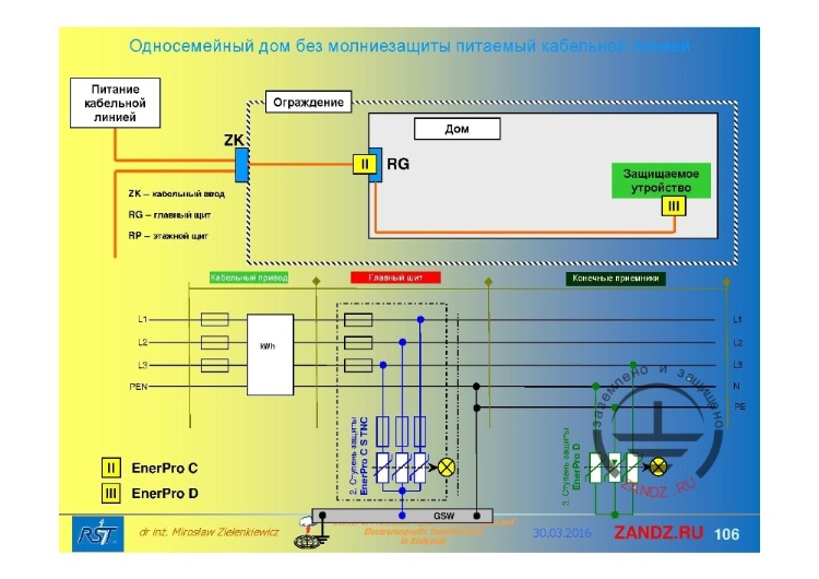 Односемейный дом без молниезащиты, питаемый кабельной линией