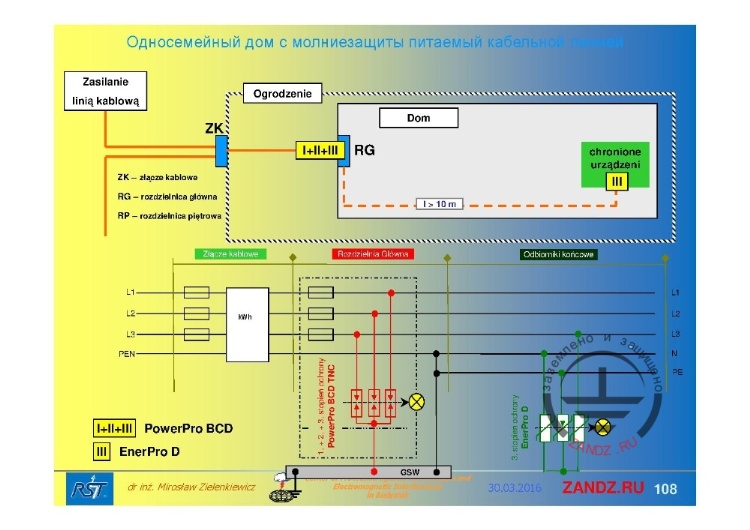 Односемейный дом с молниезащитой, питаемый кабельной линией