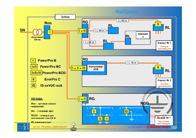 Объект - Фабрика