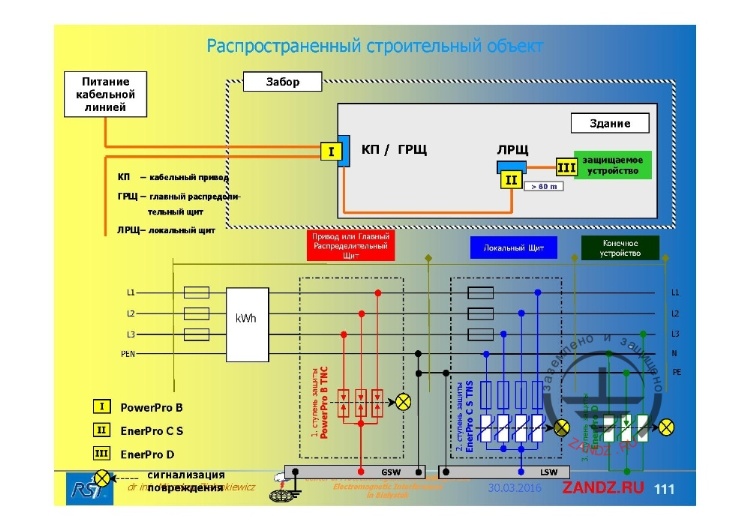 Распространенный строительный объект