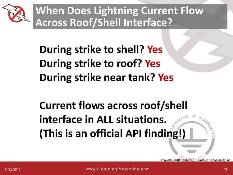 Удар молнии через крышу