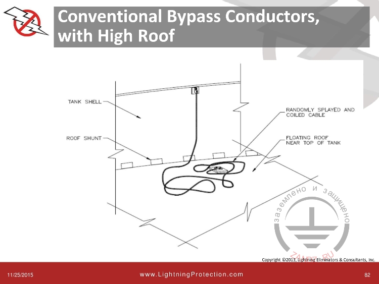 Традиционный обходной проводник