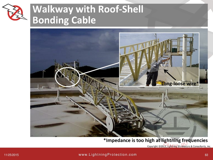 Подвесные кабели