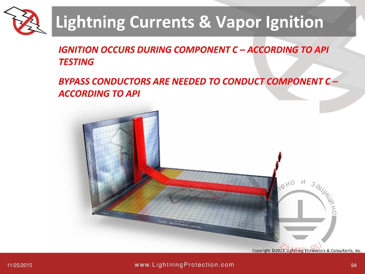 Возгорание в медленном компоненте