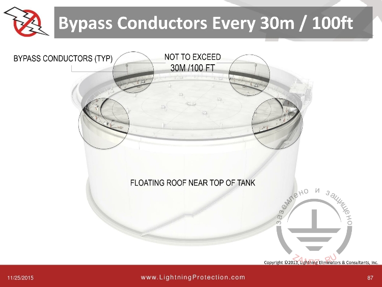 Обходной проводник