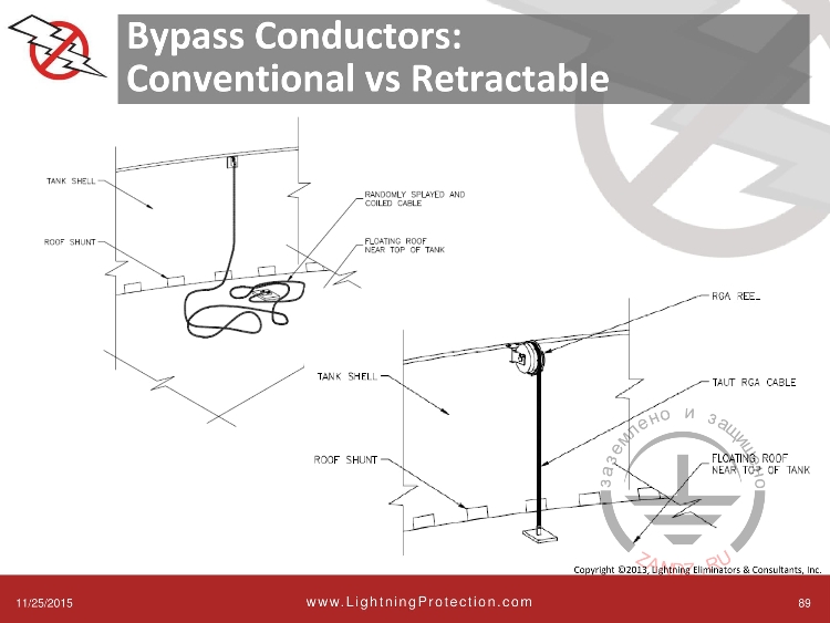 Традиционный обходной проводник