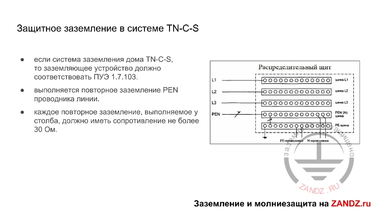 Защитное заземление в системе TN-C-S
