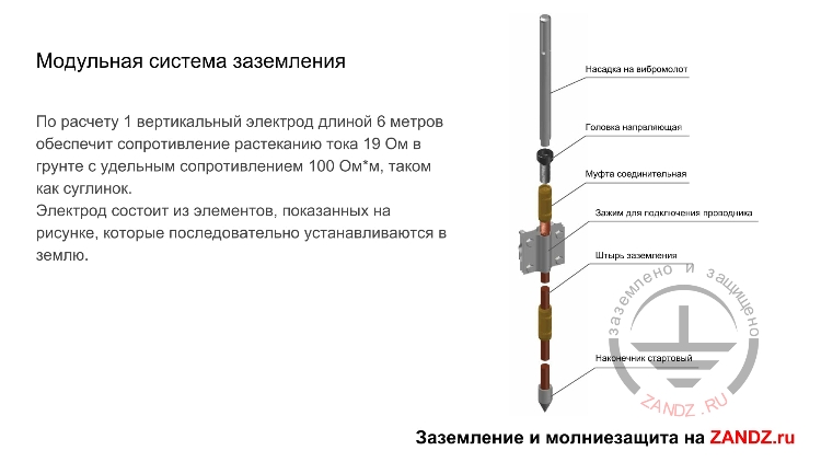Модульная система заземления