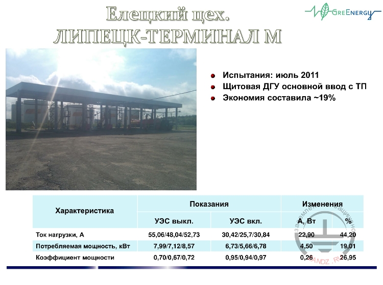 Елецкий цех. ЛИПЕЦК-ТЕРМИНАЛ М