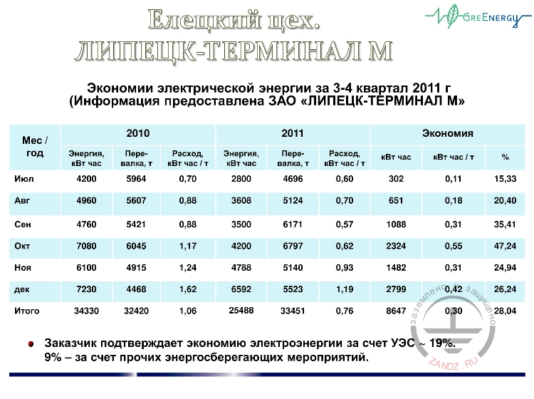 Елецкий цех. ЛИПЕЦК-ТЕРМИНАЛ М