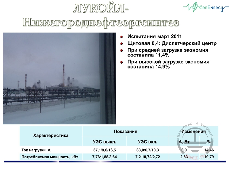 ЛУКОЙЛ-Нижегороднефтеоргсинтез