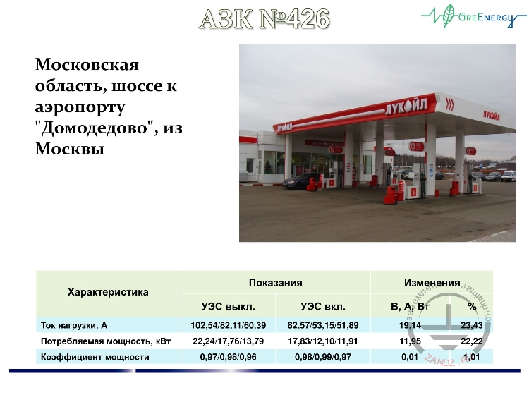 Автозаправочный комплекс №426