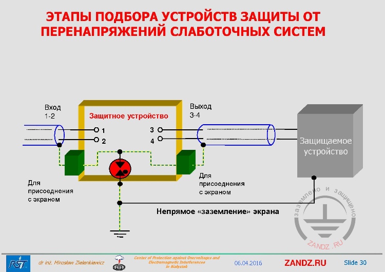 Непрямое «заземление» экрана