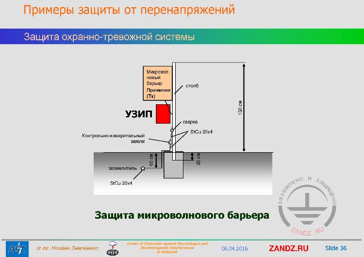 Защита микроволнового барьера