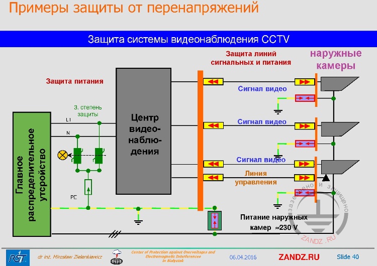 Защита систем электропитания. Блок питания для уличной камеры видеонаблюдения. Блок питания для системы видеонаблюдения. Схема резервного питания камер видеонаблюдения. Защита для камеры видеонаблюдения.