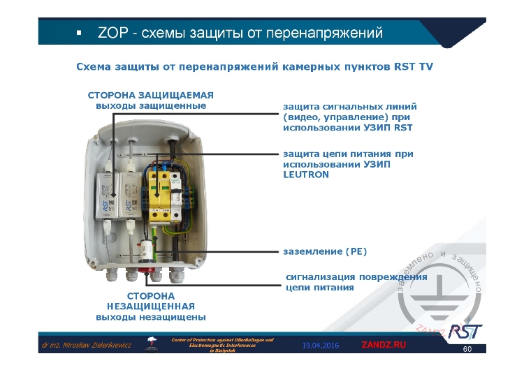 Схема защиты камерных пунктов «RST TV»