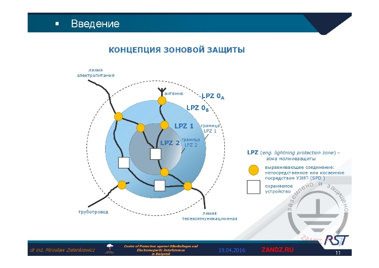 Концепция зоновой защиты