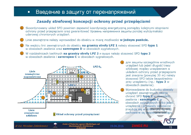 Введение в защиту от перенапряжений