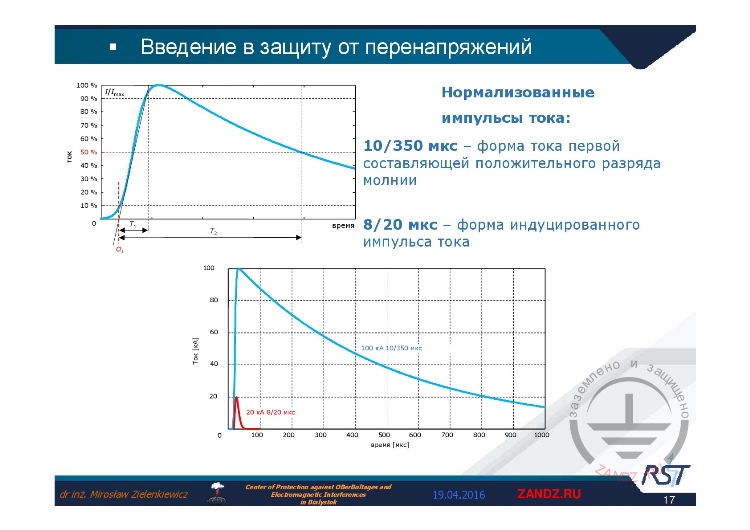 Нормализованные импульсы тока