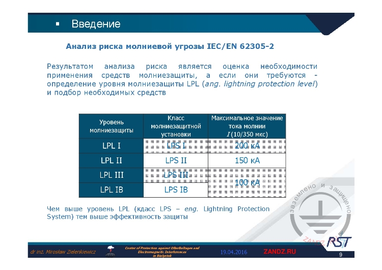 Уровни молниезащиты