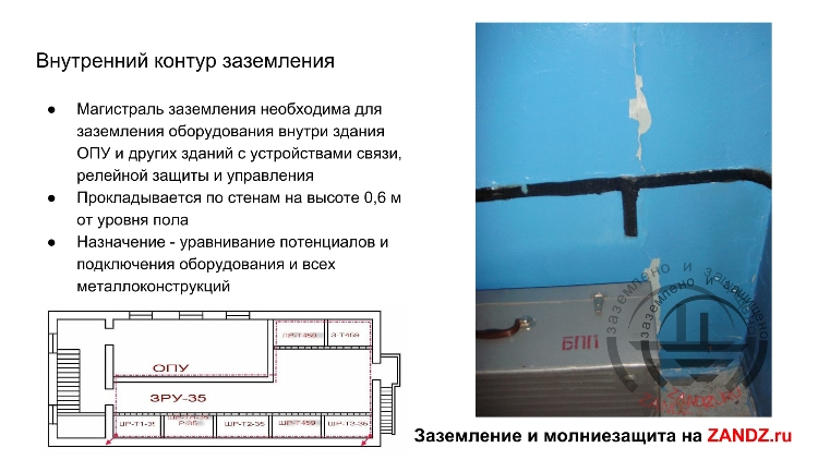 Внутренний контур заземления