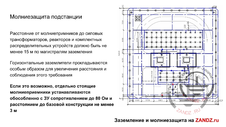 Расположение горизонтальных заземлителей