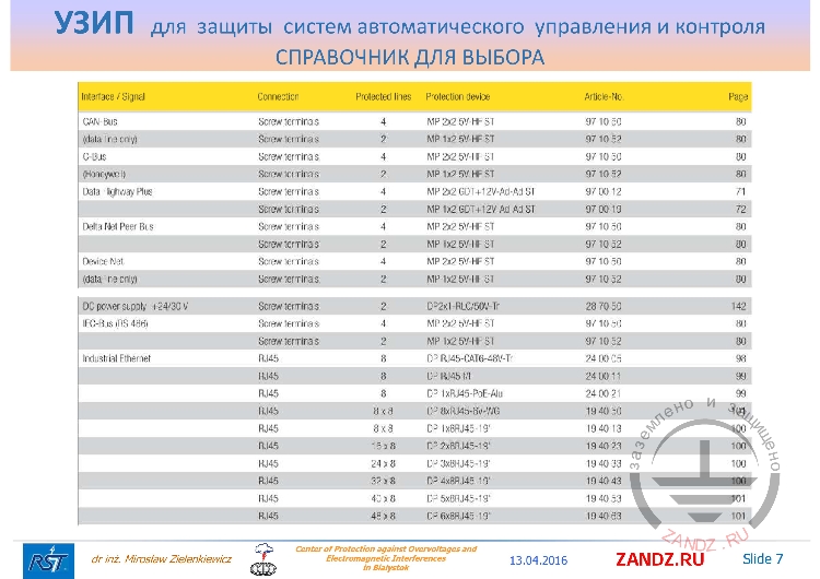 C-BUS standard