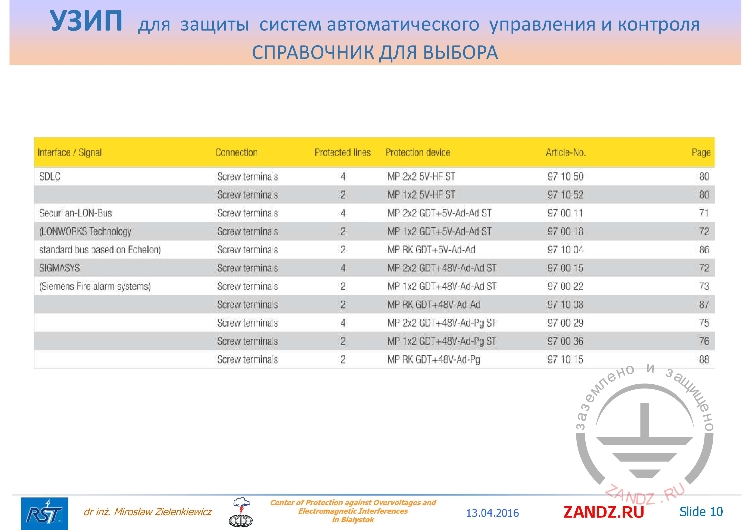 Стандарт «SIGMASYS»