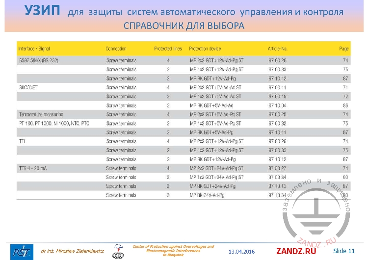 Стандарт «SUCONET»
