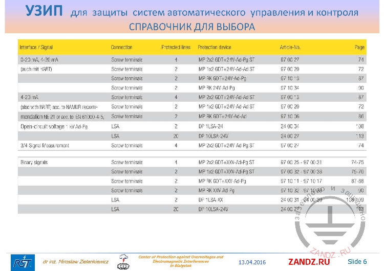 Стандарт NAMUR