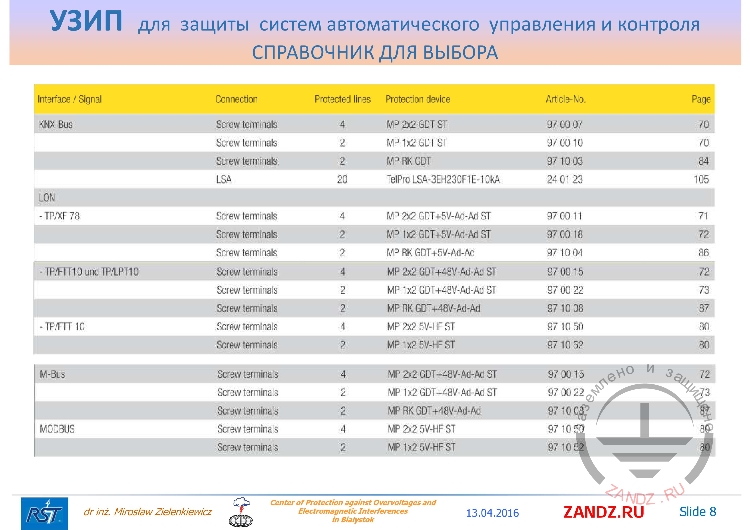 Стандарт «M-Bus»