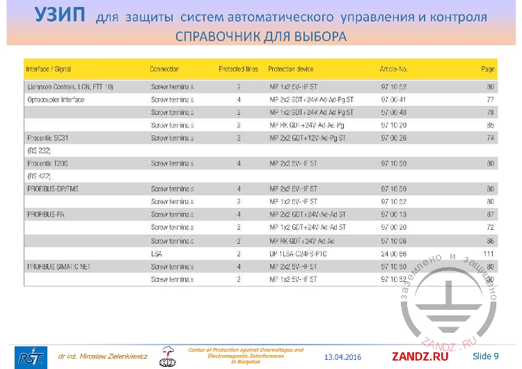 «PROFIBUS» и «JohnsonControls»
