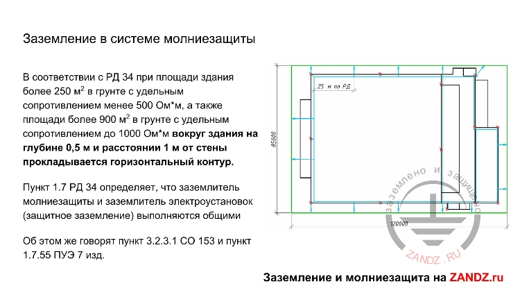 Заземление в системе молниезащиты
