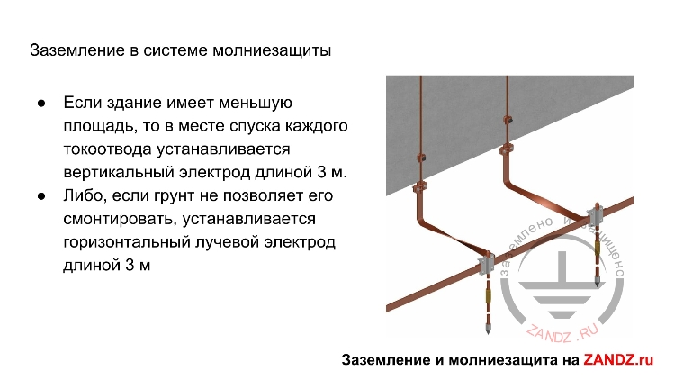 Заземление в системе молниезащиты (продолжение)
