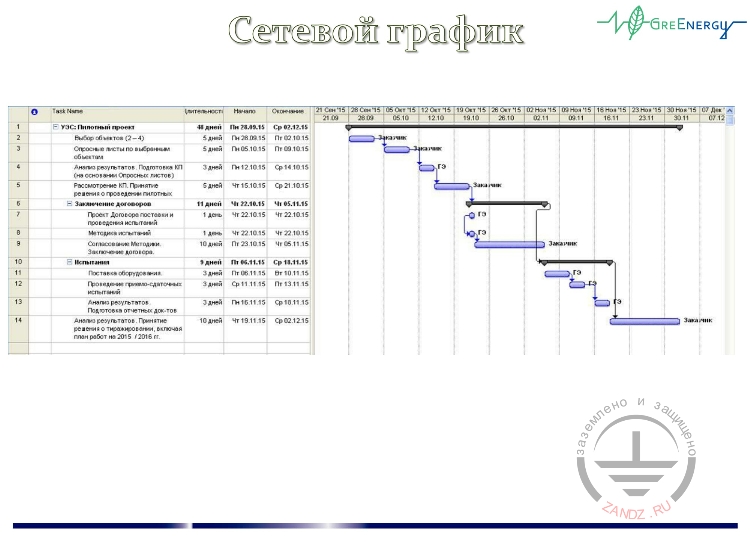 Сетевой график