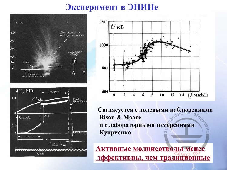 Эксперимент в ЭНИНе